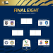 Final Eight Coppa Italia Serie A, sorteggiato il tabellone di Salsomaggiore: Syn Bios-Real San Giuseppe e Olimpus-Napoli