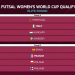 Mondiale femminile, Elite Round: azzurre nel gruppo A con Portogallo, Ungheria e Svezia