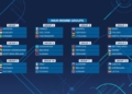 Verso il Mondiale 2028, Main Round: l’Italfutsal pesca Georgia e Kosovo