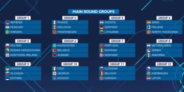 Verso il Mondiale 2028, Main Round: l’Italfutsal pesca Georgia e Kosovo
