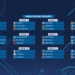 Verso il Mondiale 2028, Main Round: l’Italfutsal pesca Georgia e Kosovo